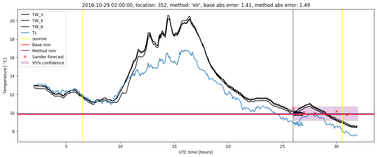 My plot :)