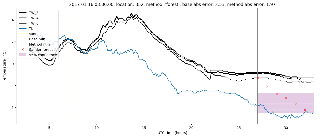 My plot :)