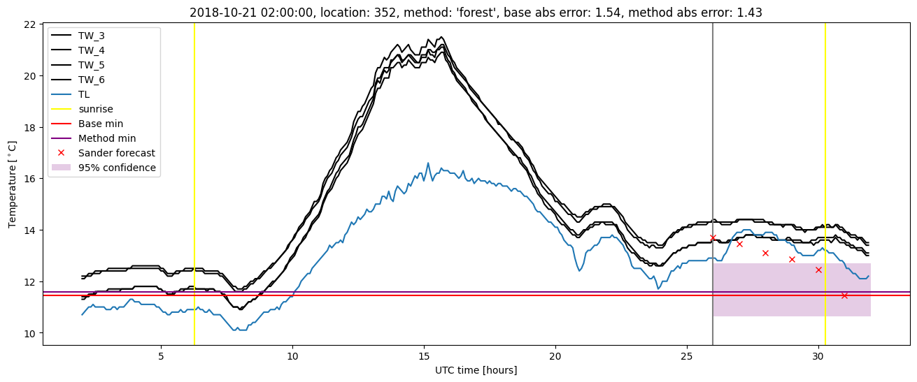 My plot :)