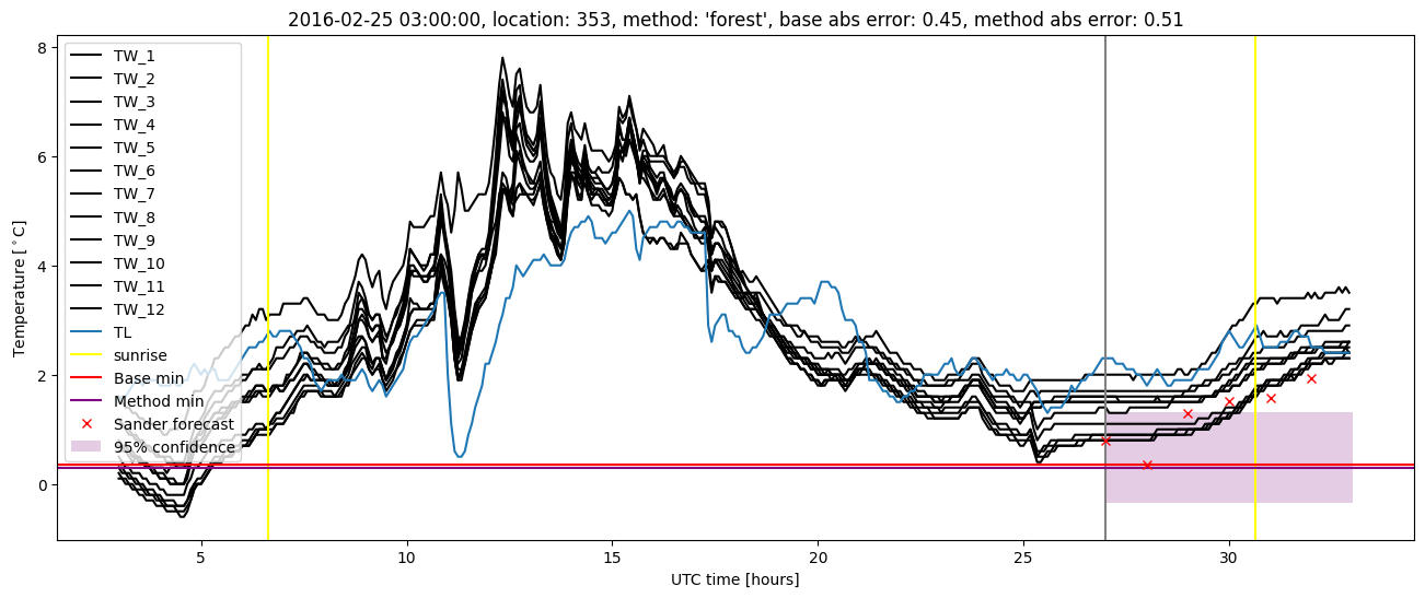 My plot :)