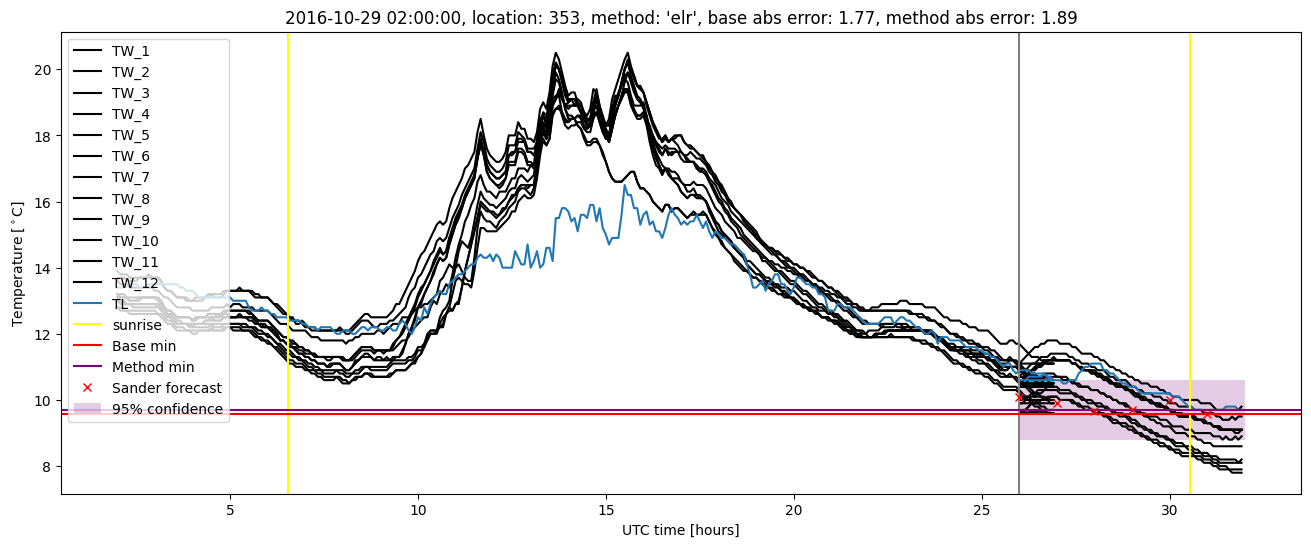 My plot :)