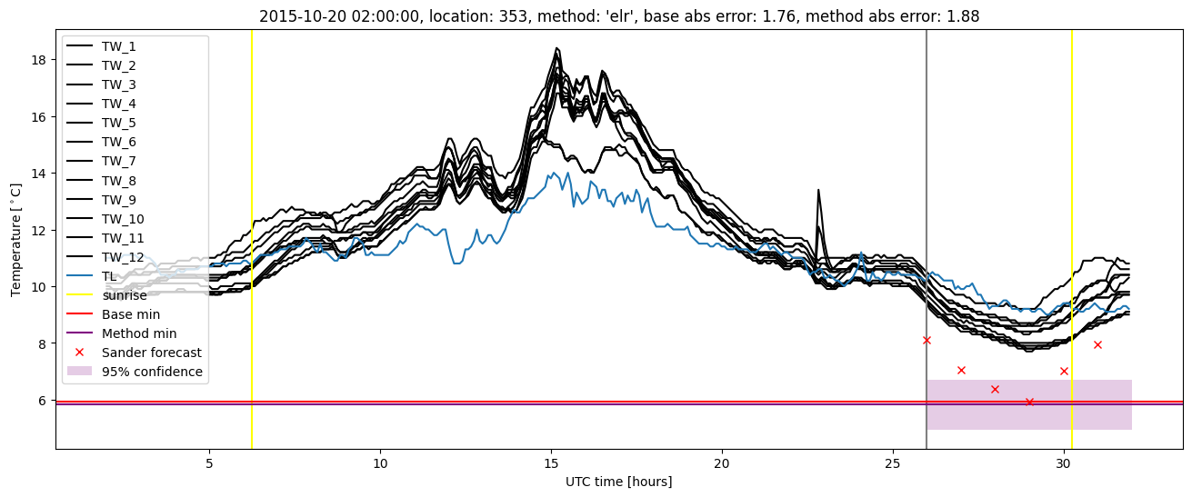 My plot :)