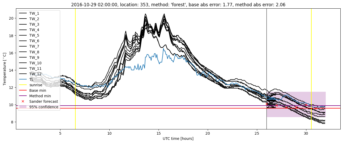 My plot :)