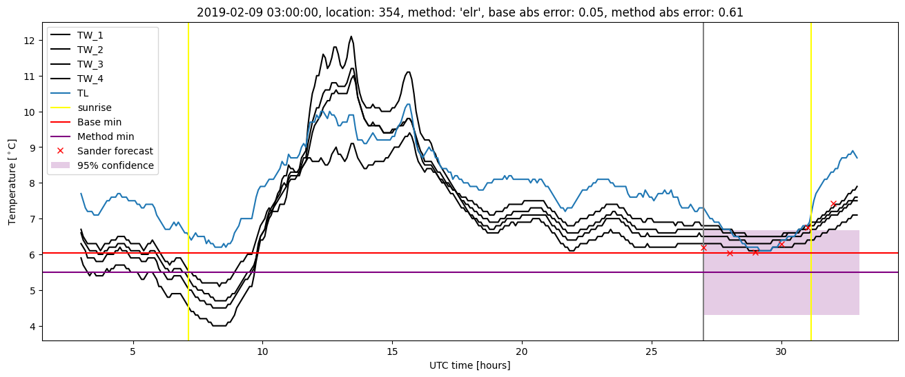 My plot :)