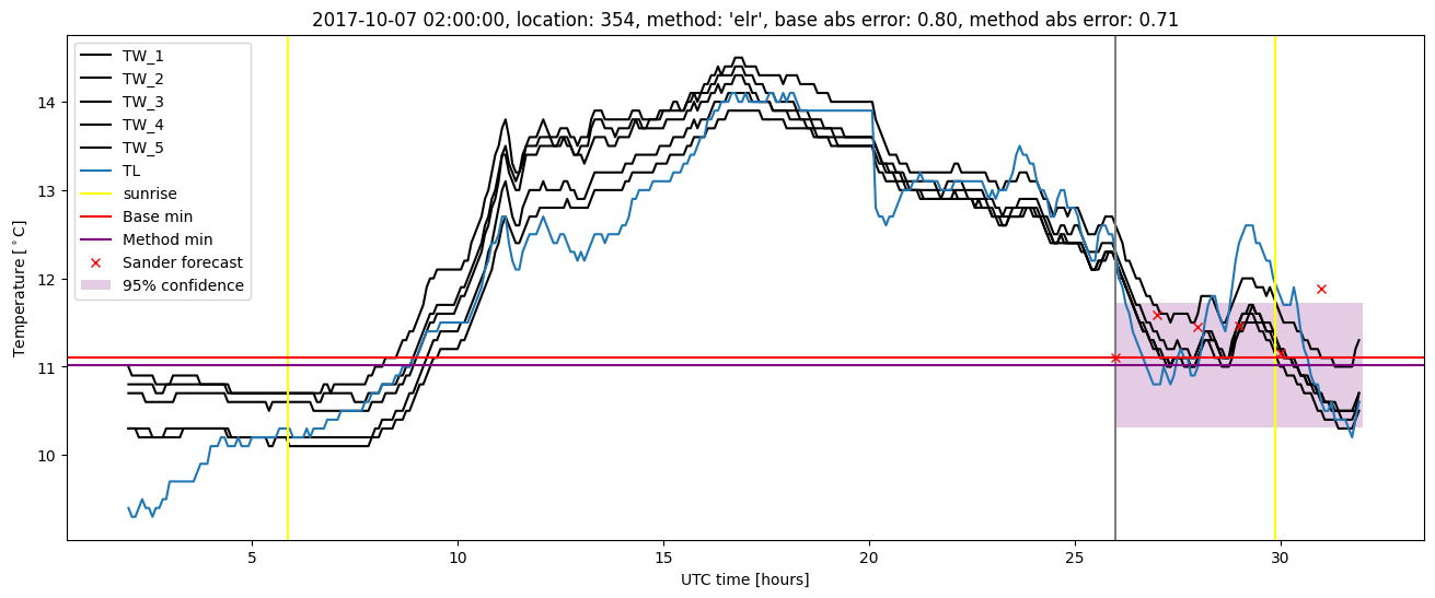 My plot :)