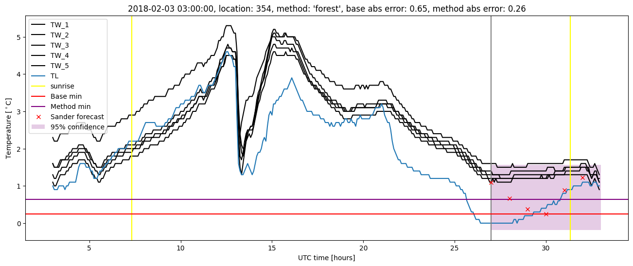 My plot :)