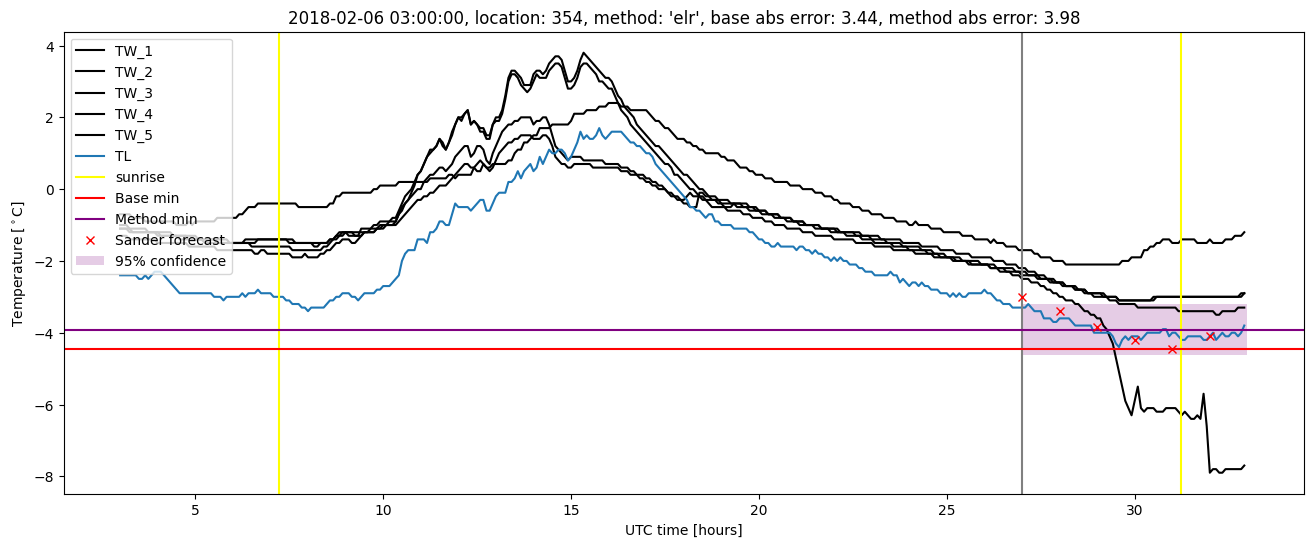 My plot :)