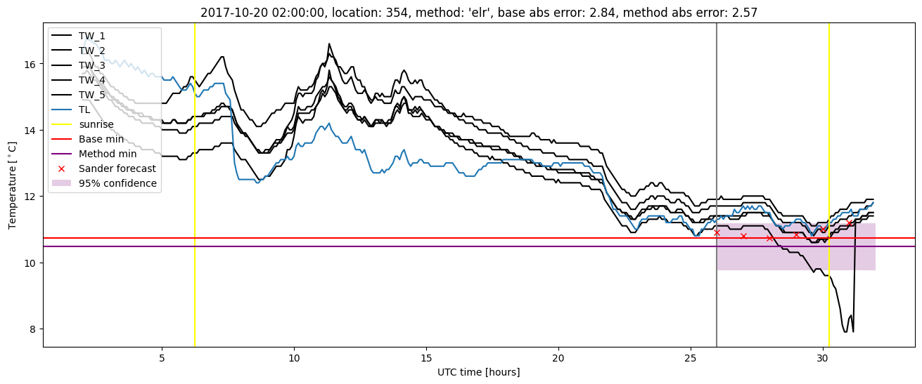 My plot :)