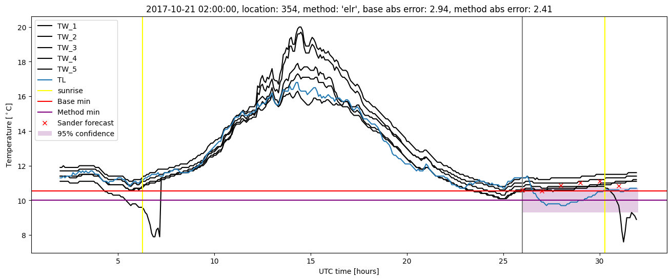 My plot :)