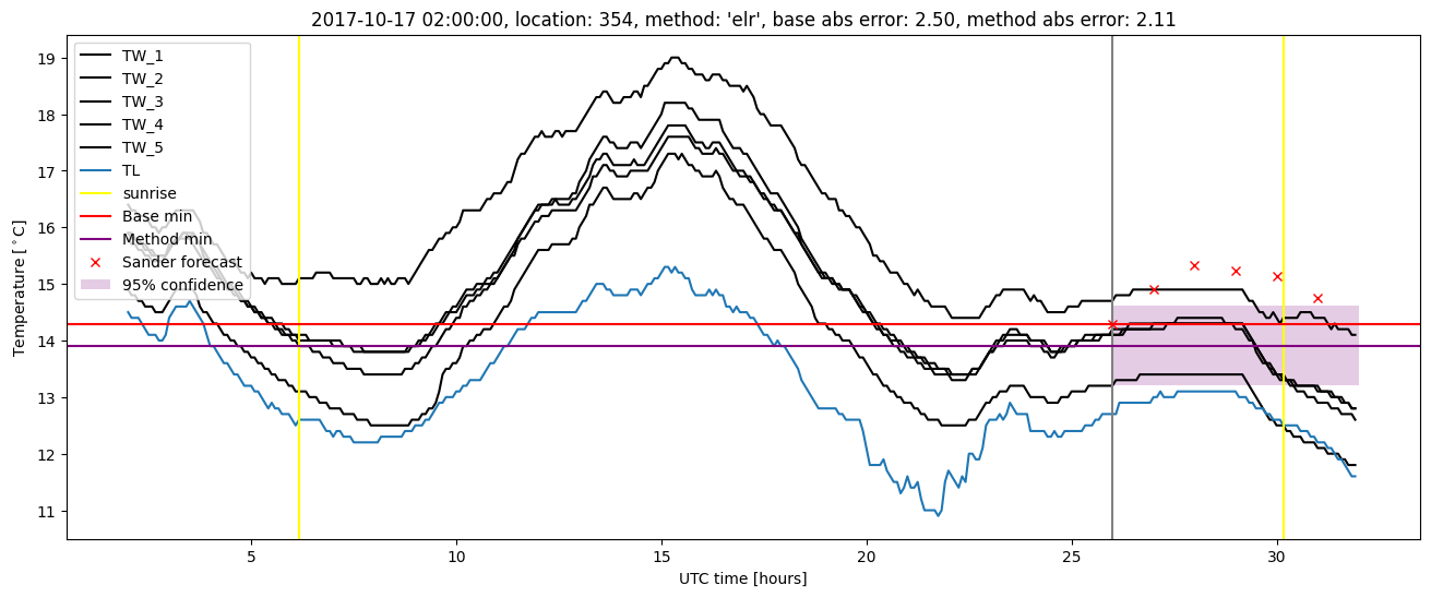 My plot :)