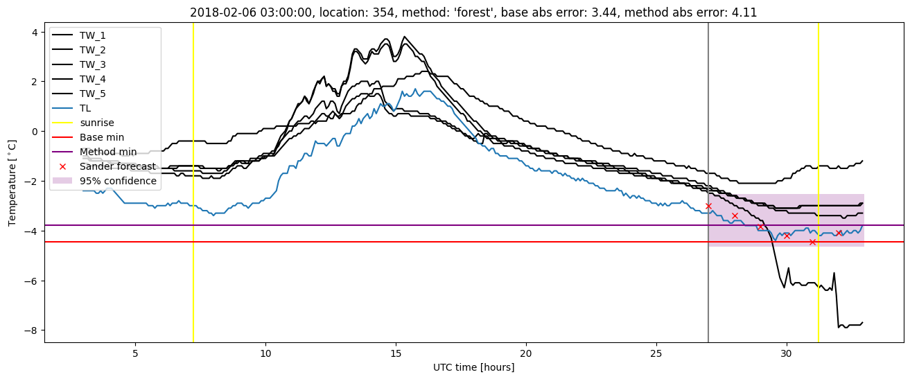 My plot :)