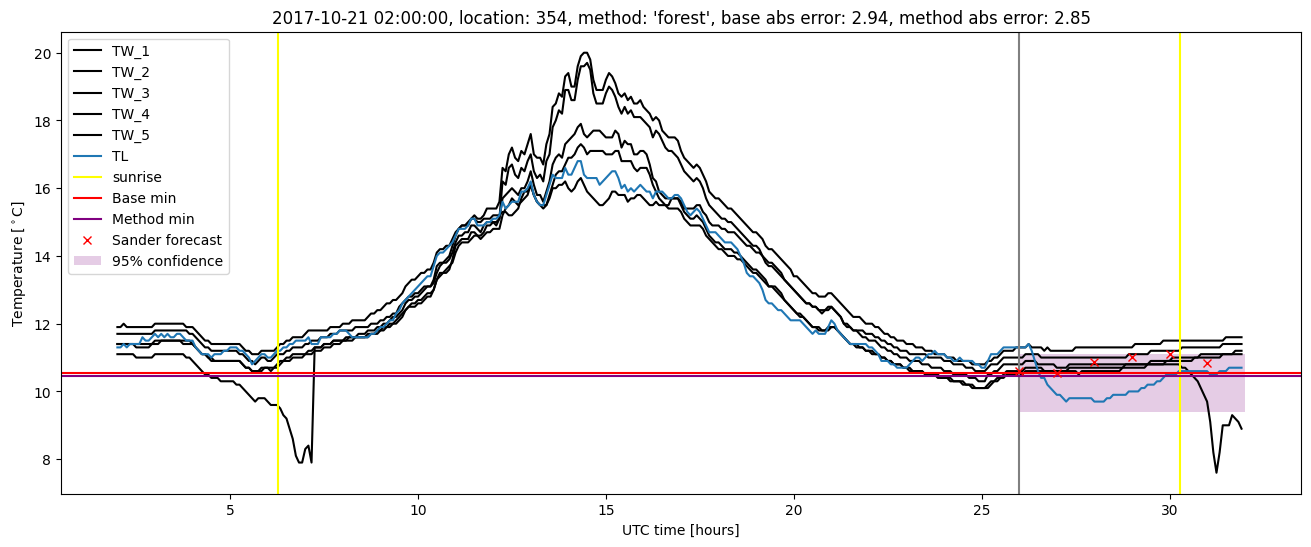 My plot :)