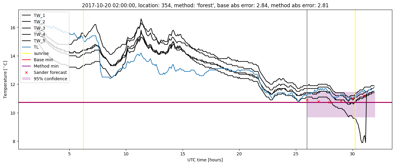 My plot :)