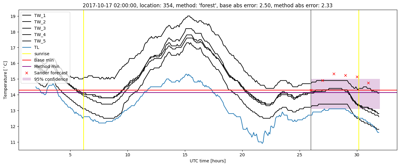 My plot :)