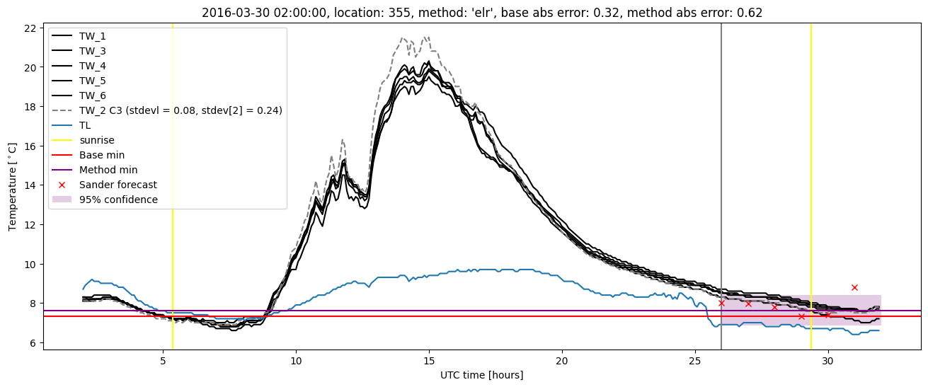 My plot :)