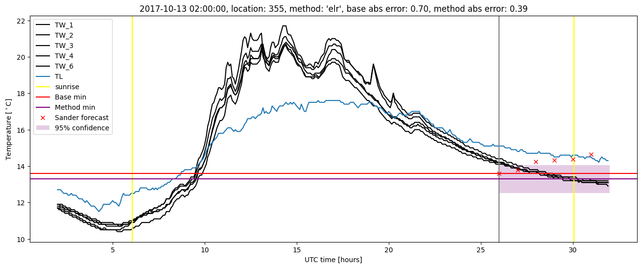 My plot :)