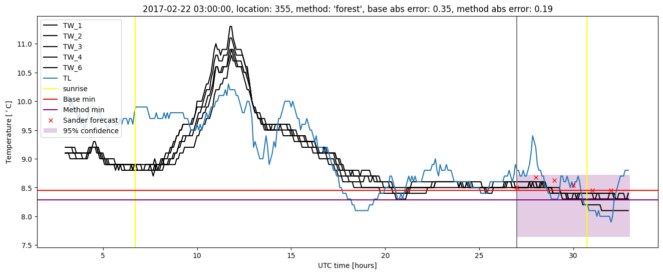 My plot :)