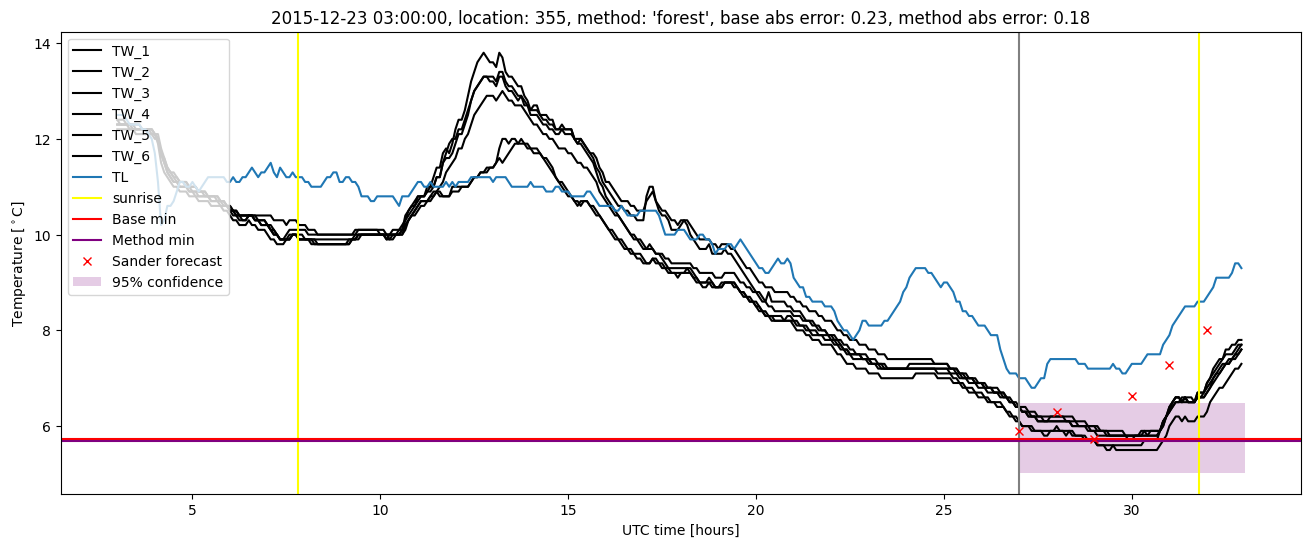 My plot :)