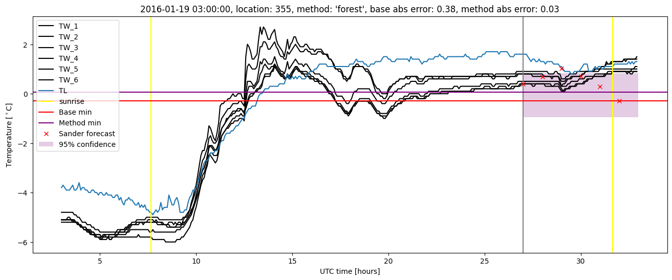 My plot :)