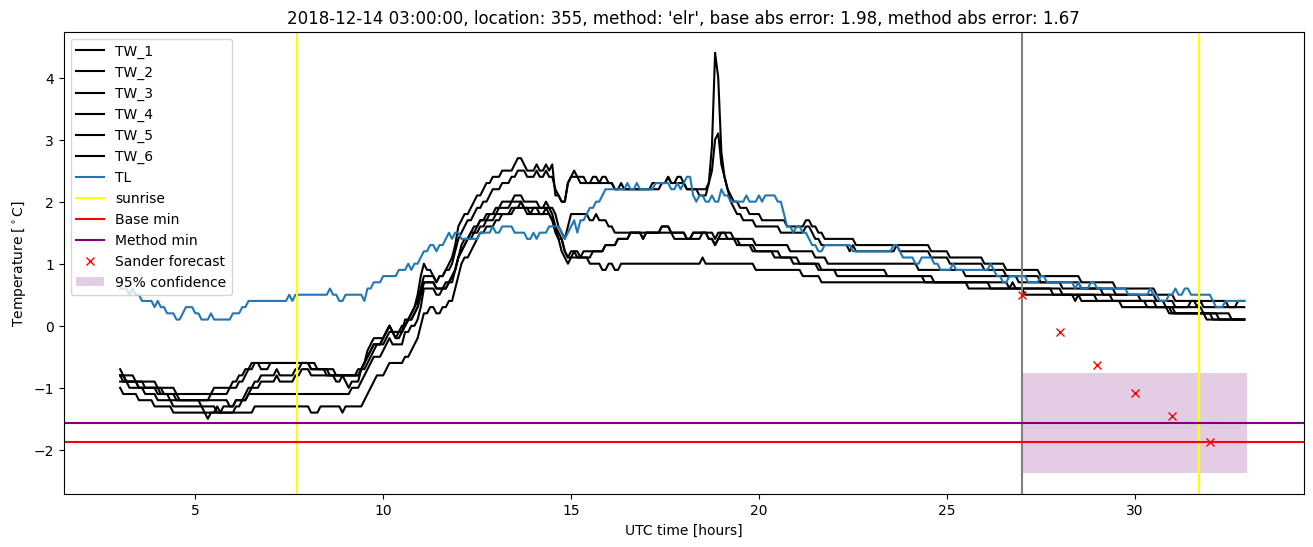 My plot :)