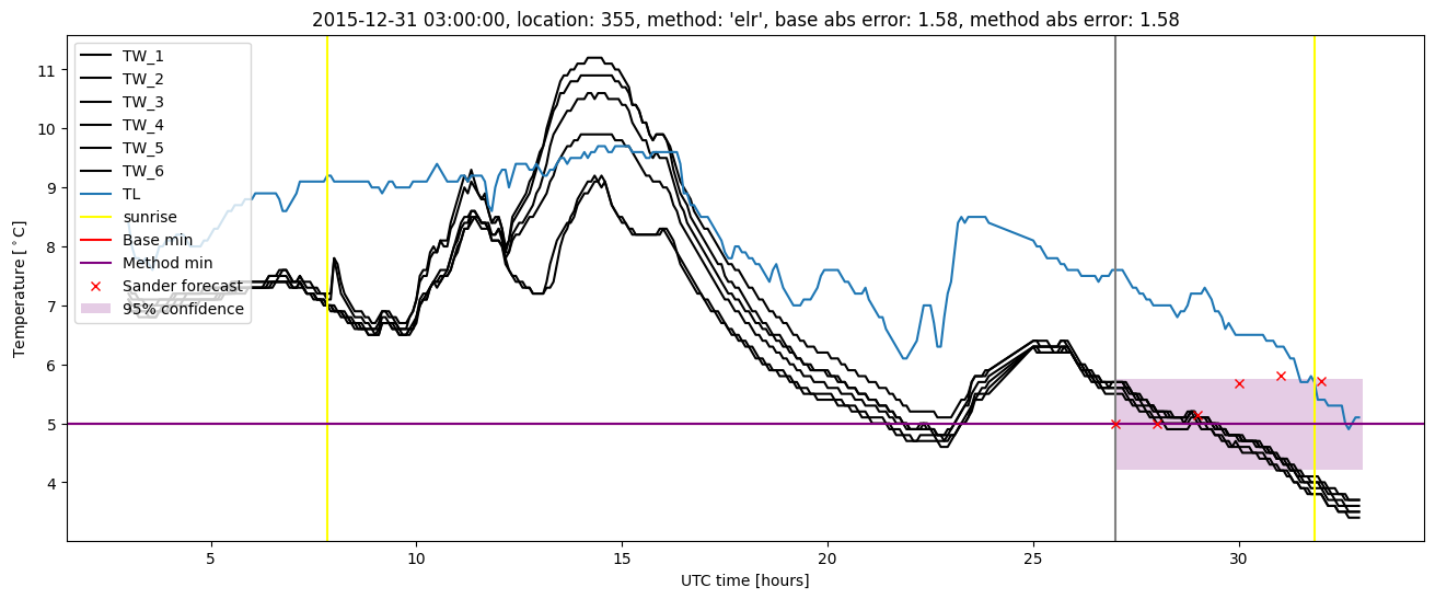 My plot :)