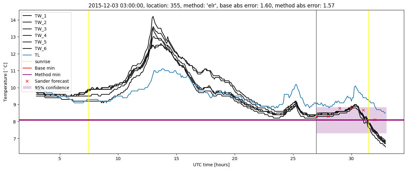 My plot :)