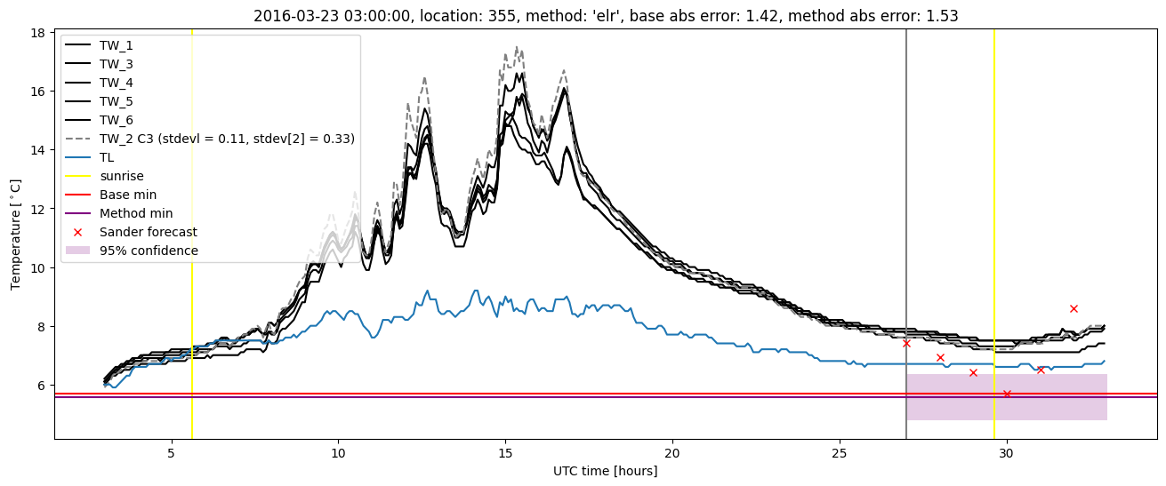 My plot :)