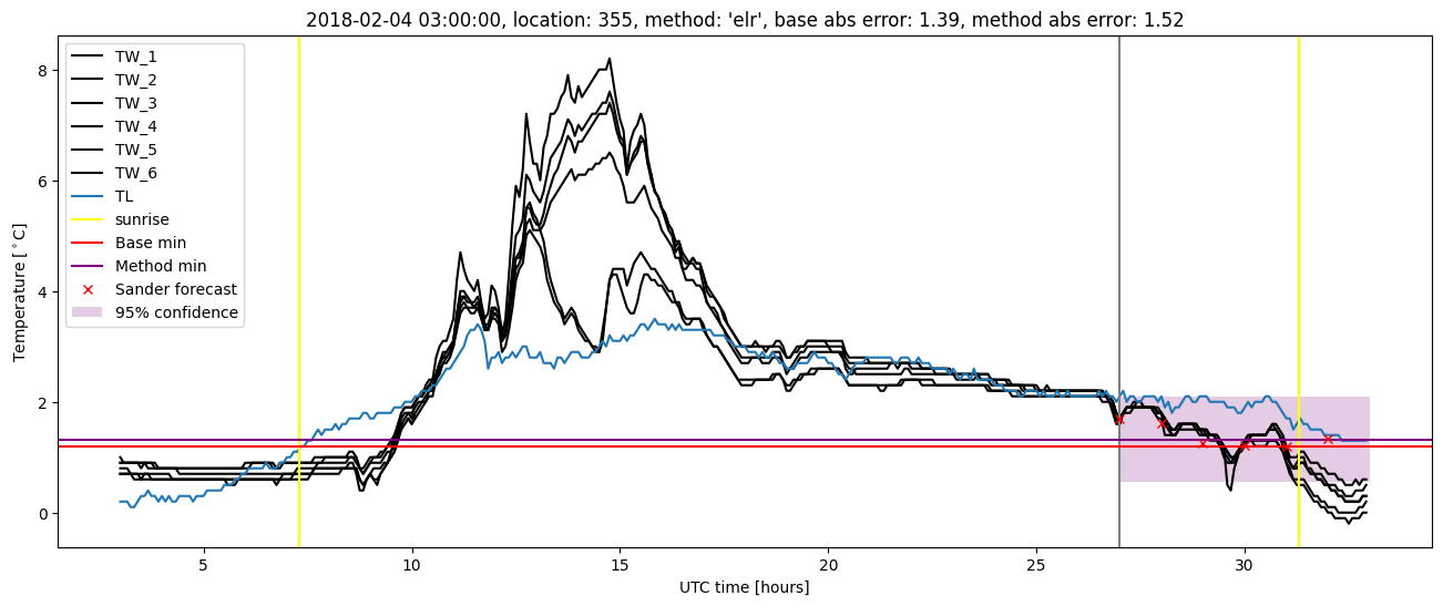 My plot :)