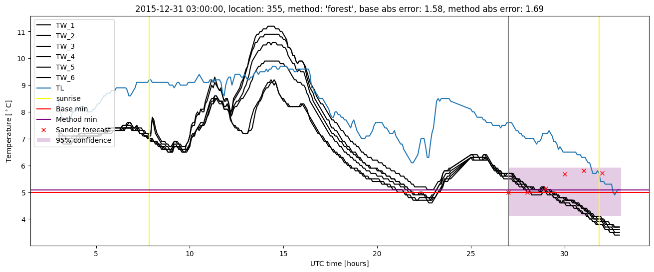 My plot :)