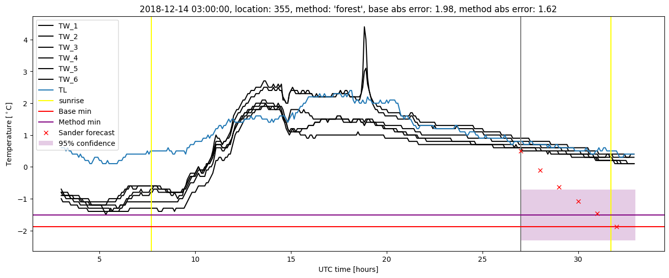 My plot :)