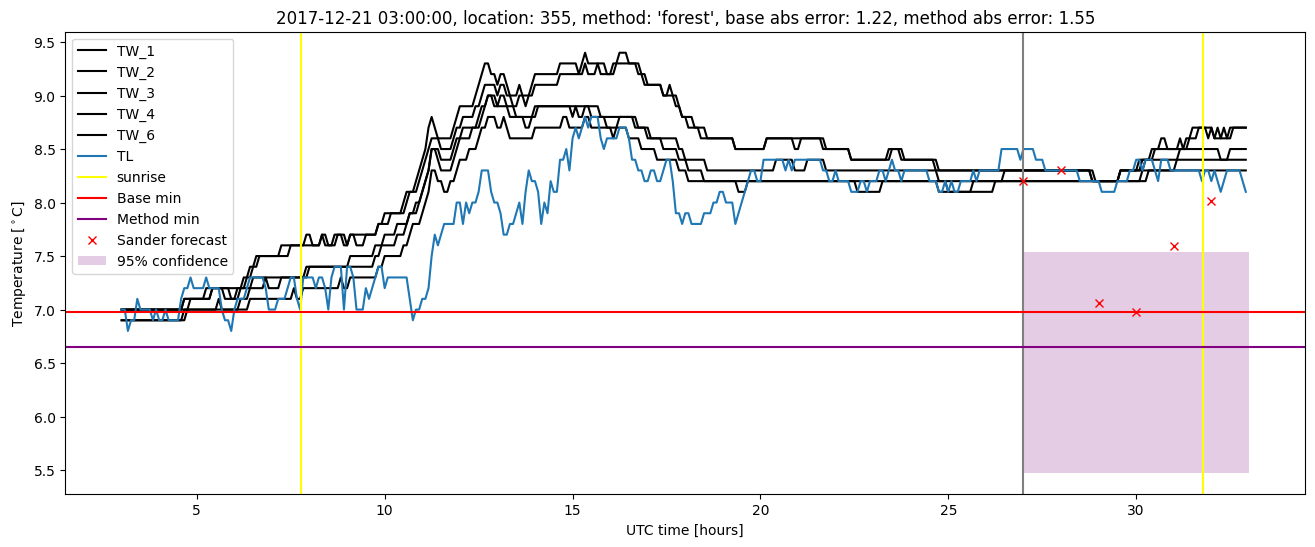 My plot :)