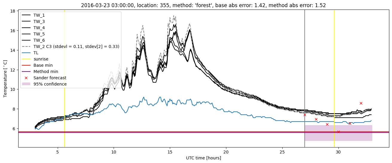 My plot :)