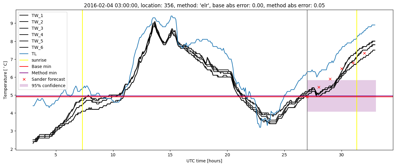 My plot :)