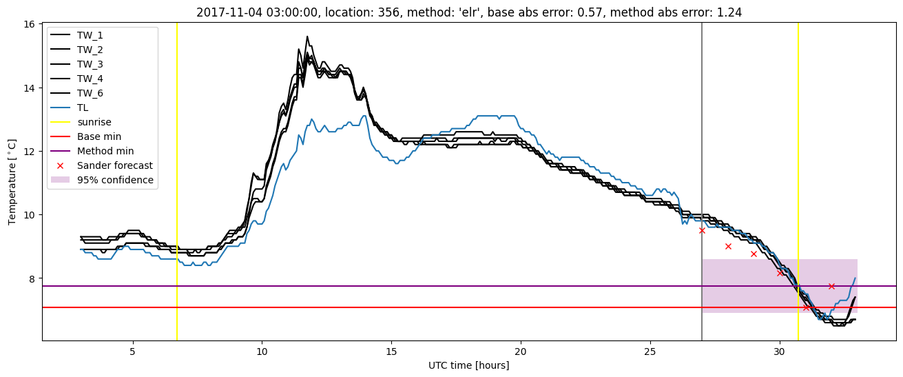 My plot :)