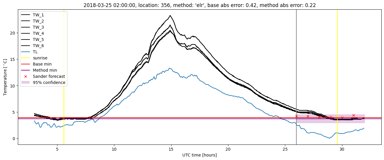 My plot :)