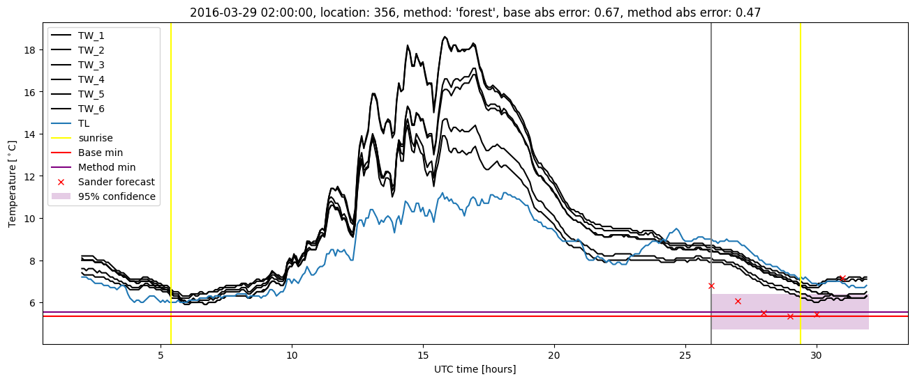 My plot :)