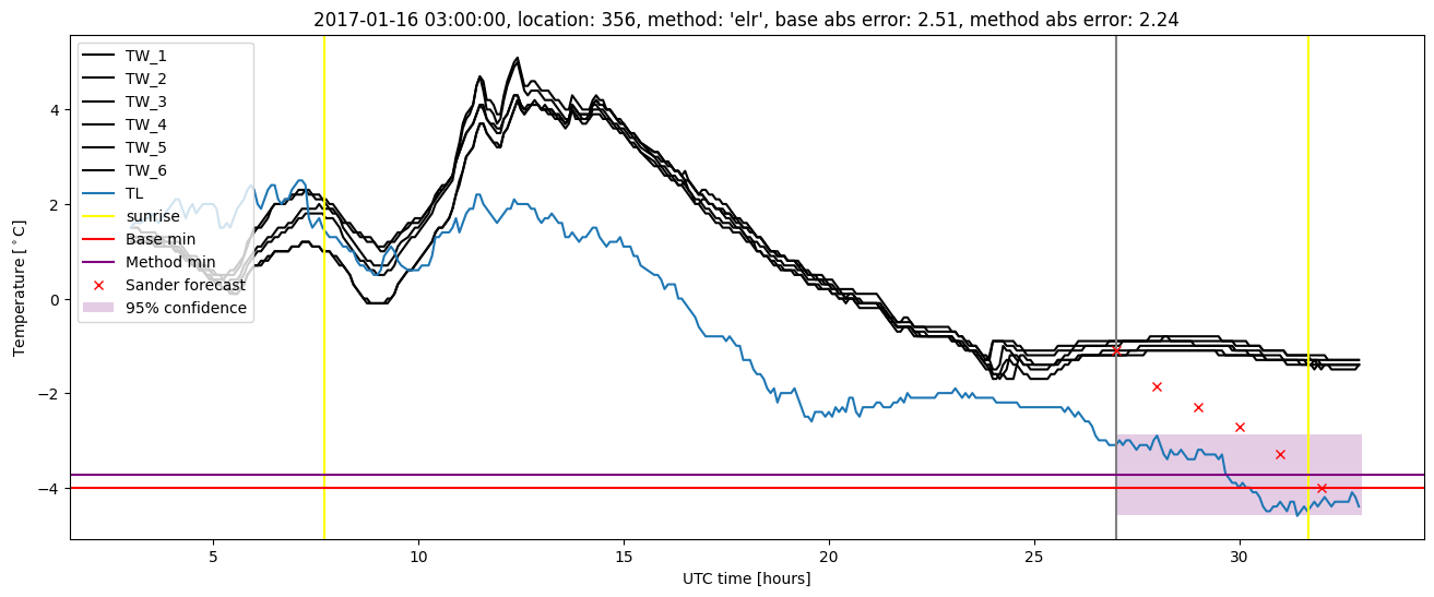 My plot :)