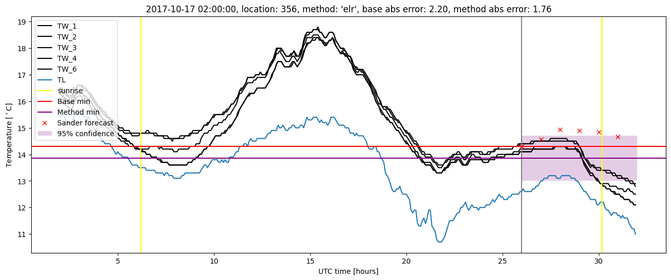 My plot :)