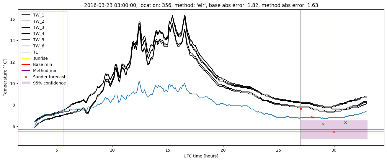 My plot :)