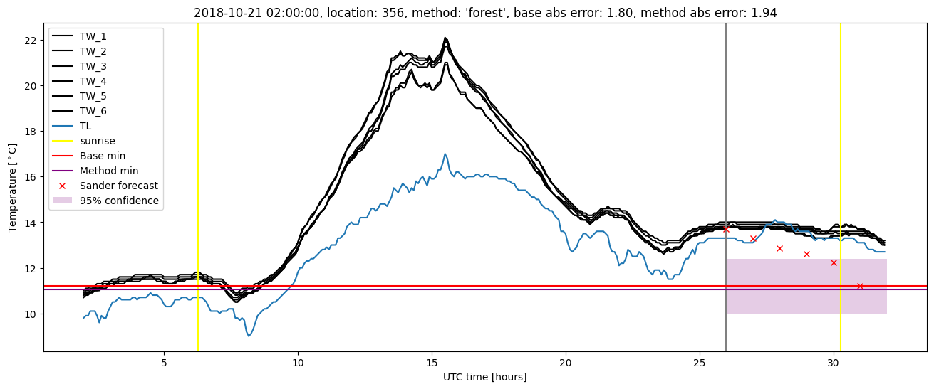 My plot :)