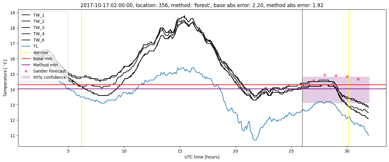 My plot :)