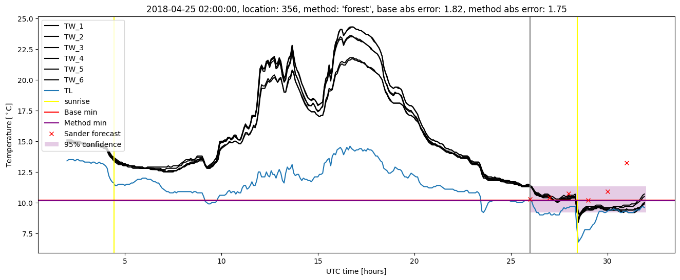 My plot :)