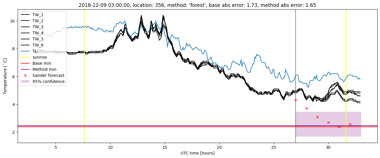 My plot :)