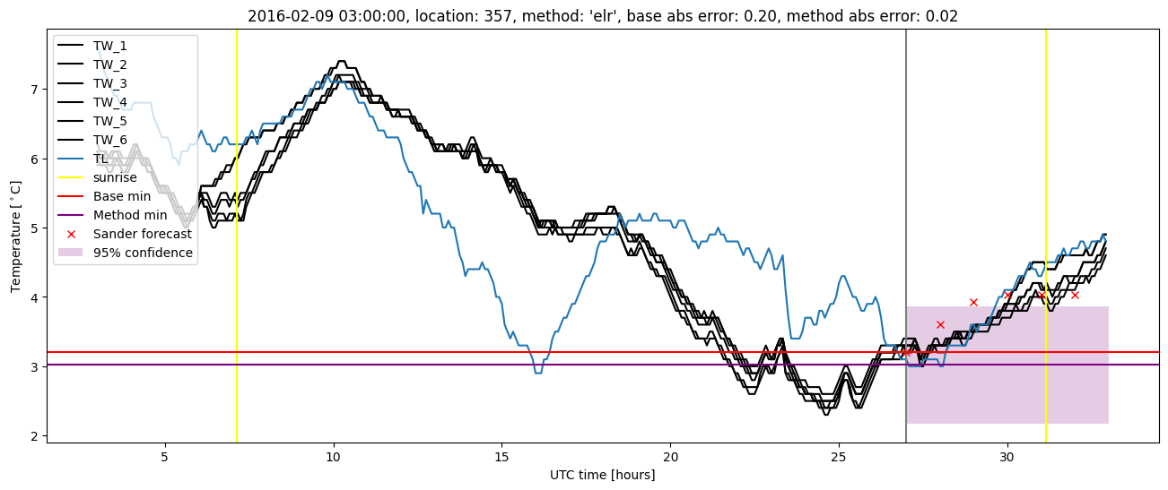 My plot :)