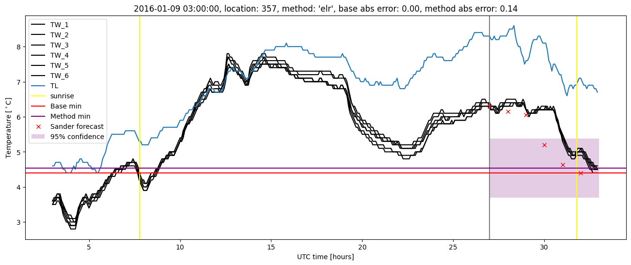 My plot :)