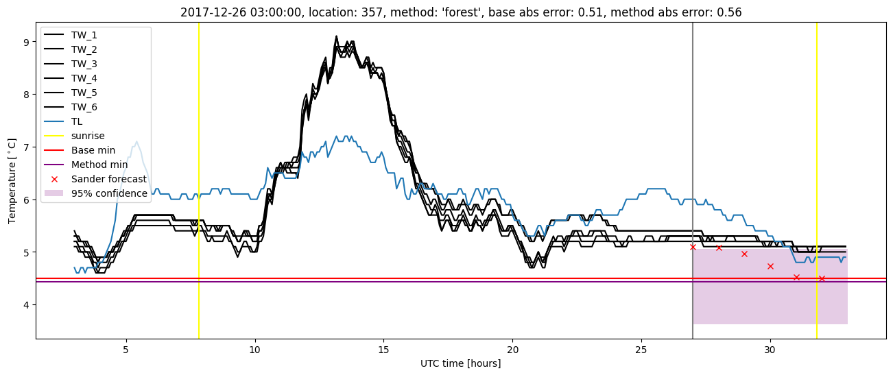 My plot :)