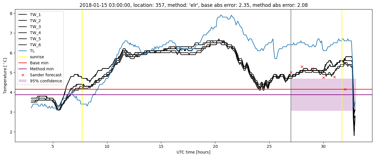 My plot :)