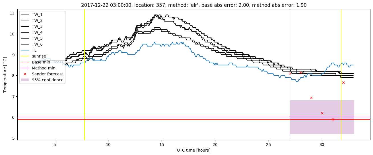 My plot :)