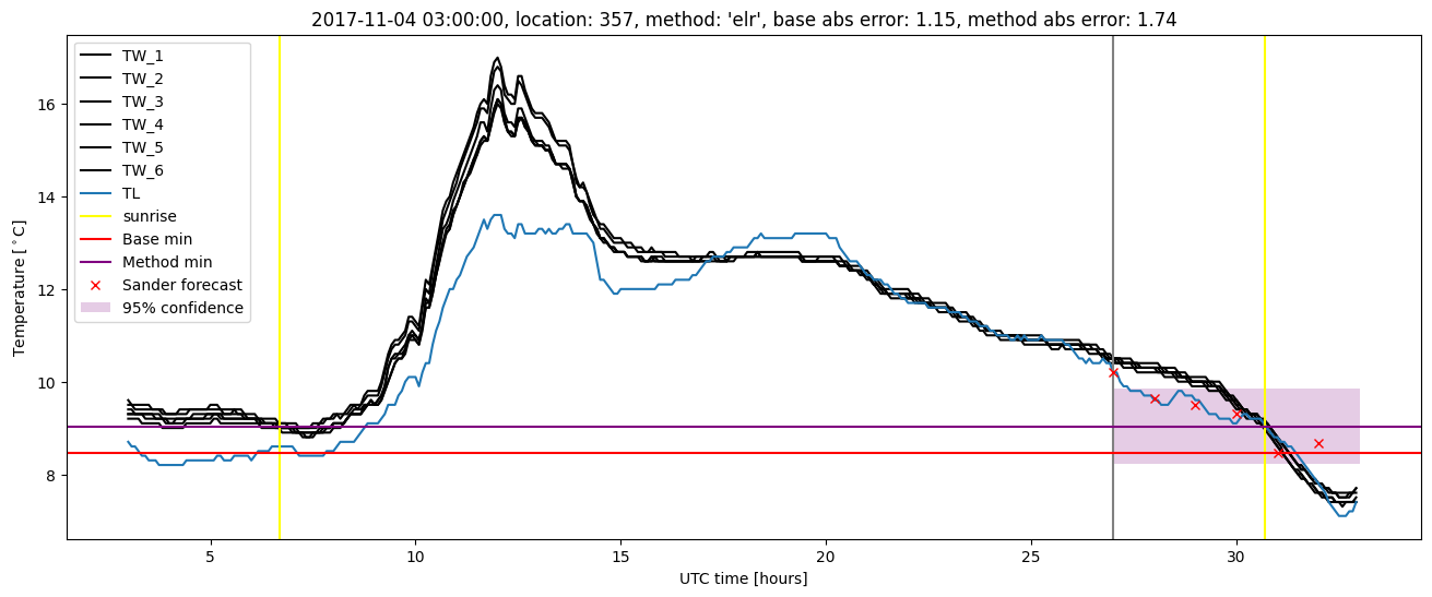 My plot :)