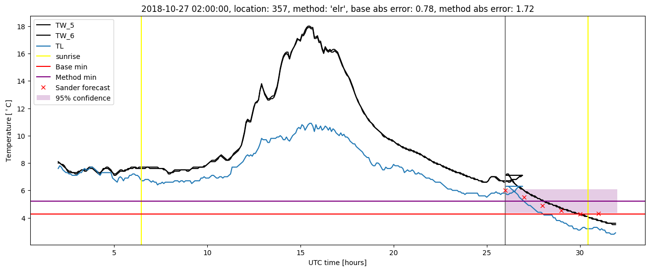 My plot :)